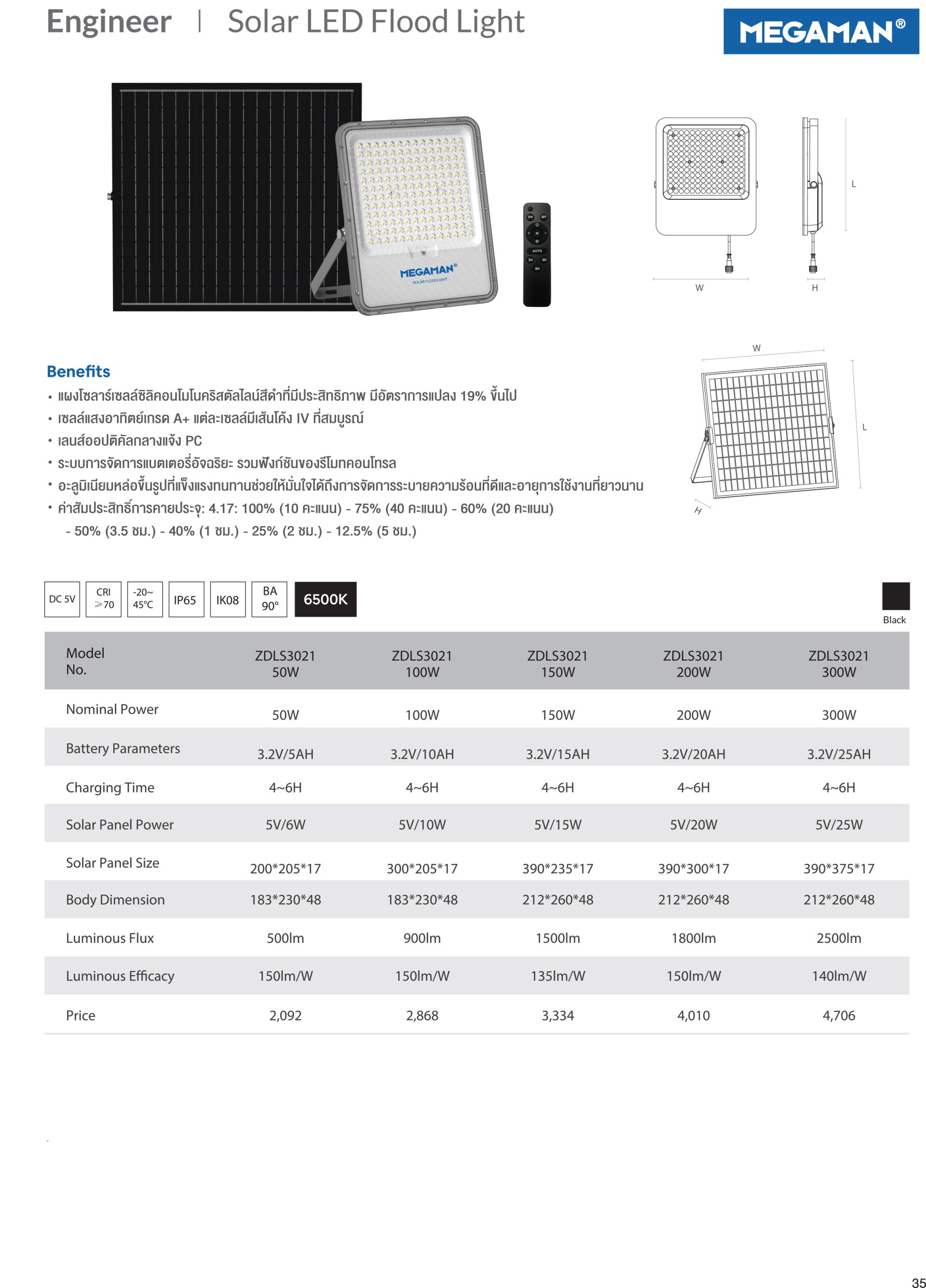product side