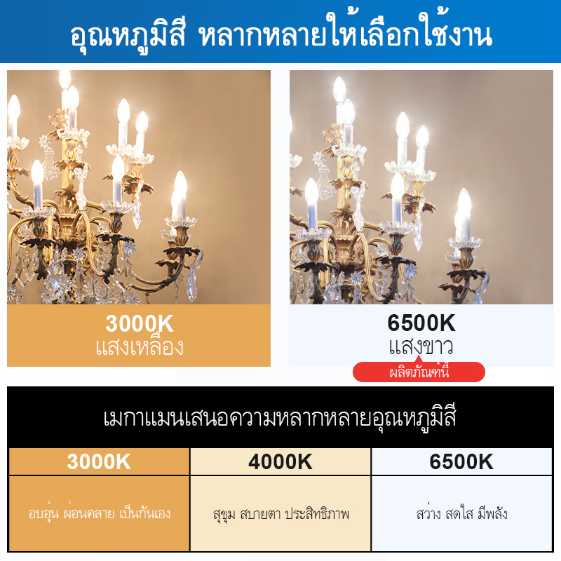 product side