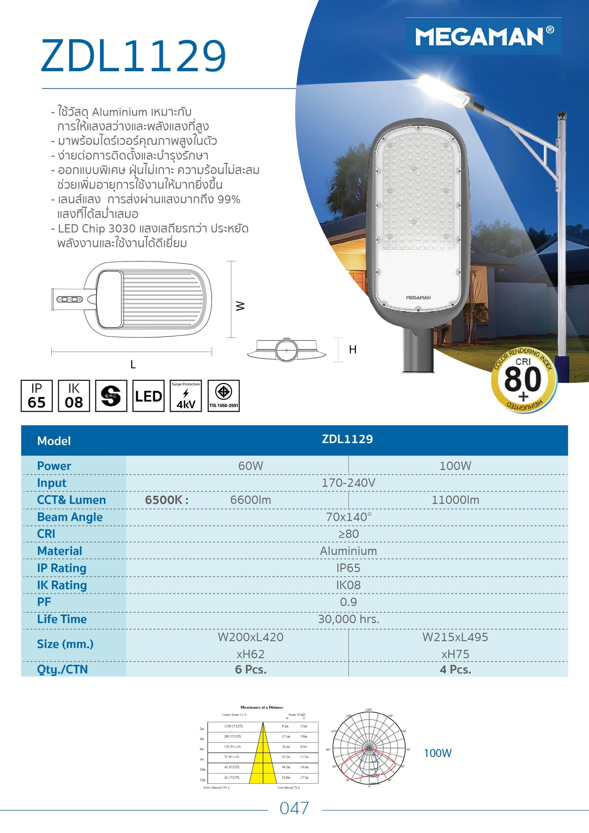 product side