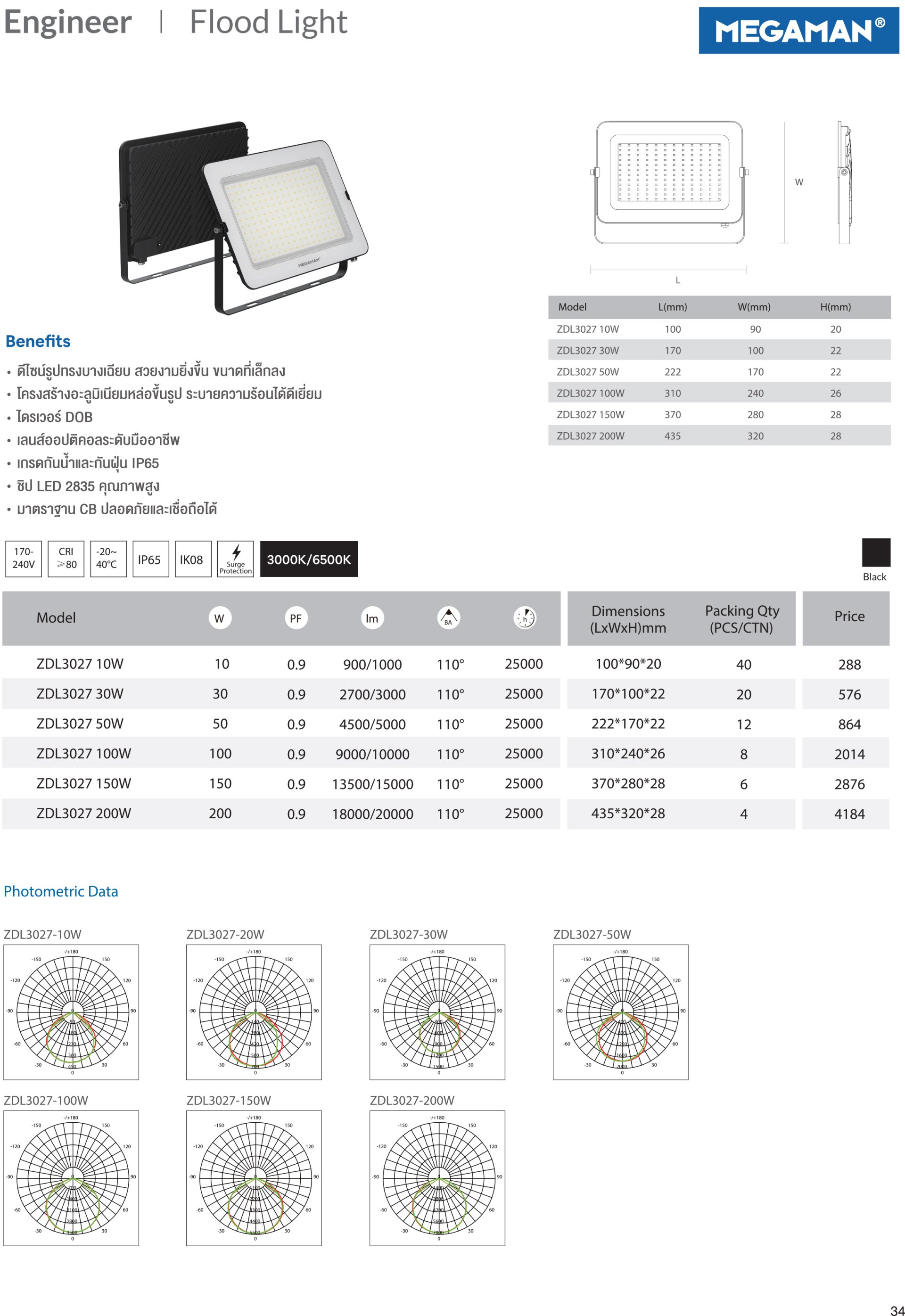 product side